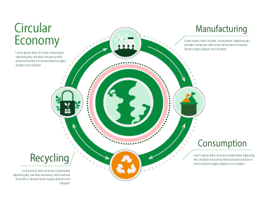 The Global Green Economy in 2022